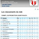 Classement des U19A (20e journee)